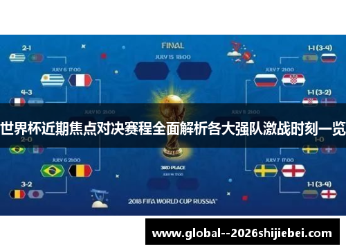 世界杯近期焦点对决赛程全面解析各大强队激战时刻一览