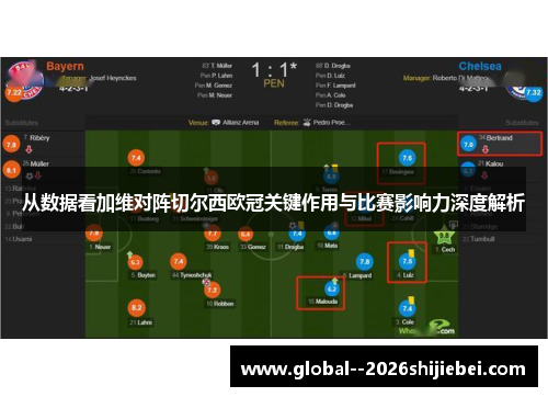 从数据看加维对阵切尔西欧冠关键作用与比赛影响力深度解析