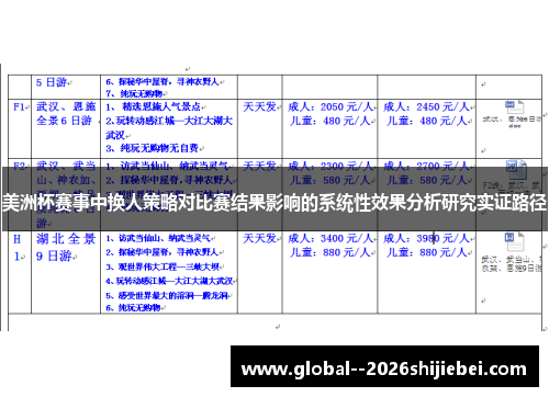 美洲杯赛事中换人策略对比赛结果影响的系统性效果分析研究实证路径 美洲杯赛事中换人策略对比赛结果影响的系统性效果分析研究实证路径