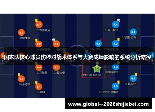 国家队核心球员伤停对战术体系与大赛成绩影响的系统分析路径 国家队核心球员伤停对战术体系与大赛成绩影响的系统分析路径